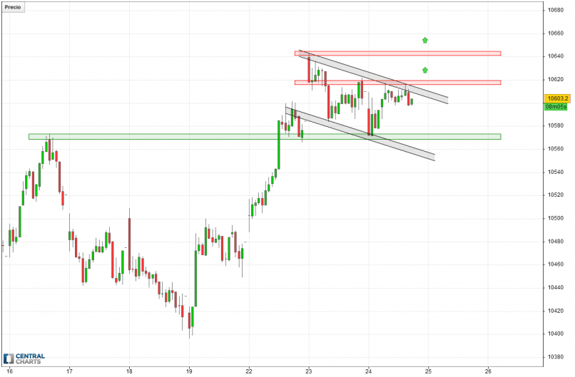 IBEX35 INDEX - 30 min.