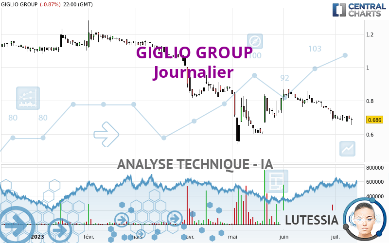 GIGLIO GROUP - Journalier