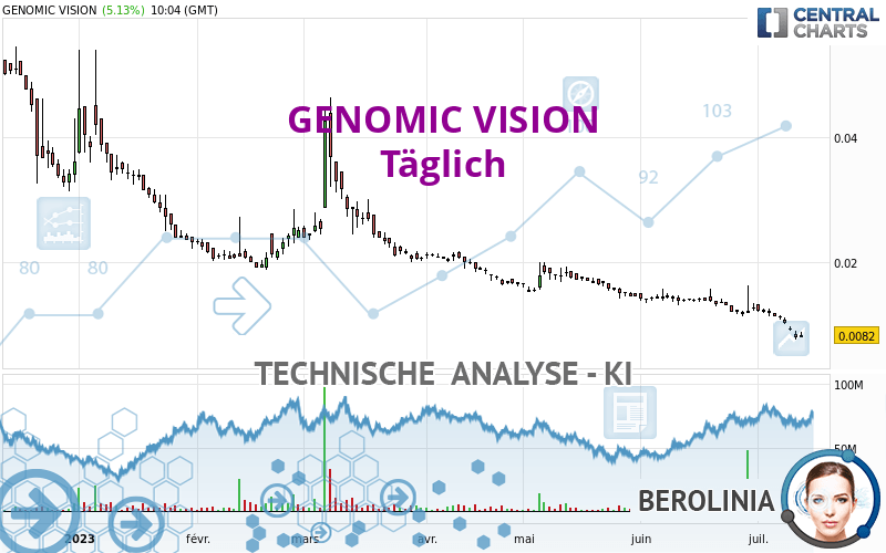 GENOMIC VISION - Diario