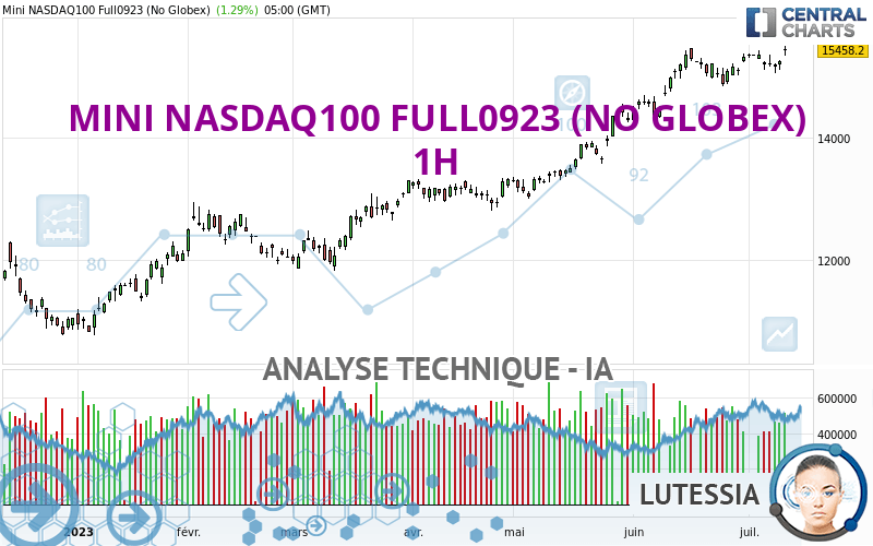 MINI NASDAQ100 FULL0624 (NO GLOBEX) - 1 uur