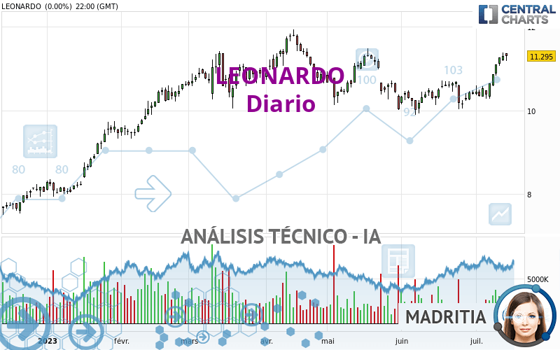 LEONARDO - Diario