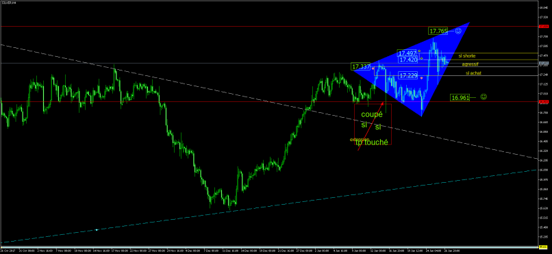 SILVER - USD - 4H