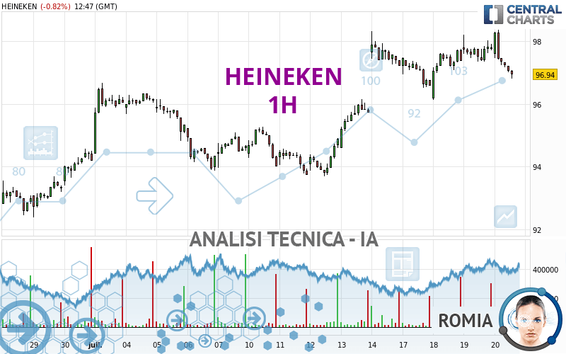 HEINEKEN - 1H