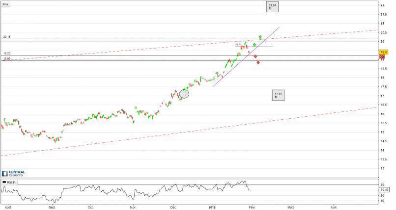 CREDIT SUISSE GROUP ADS - 4H