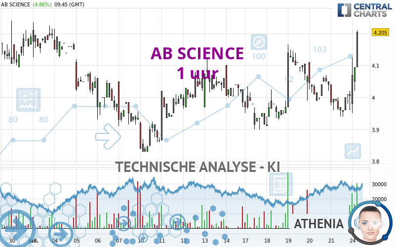 AB SCIENCE - 1H