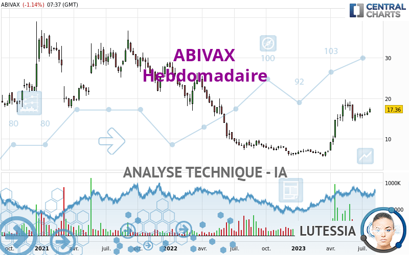 ABIVAX - Hebdomadaire