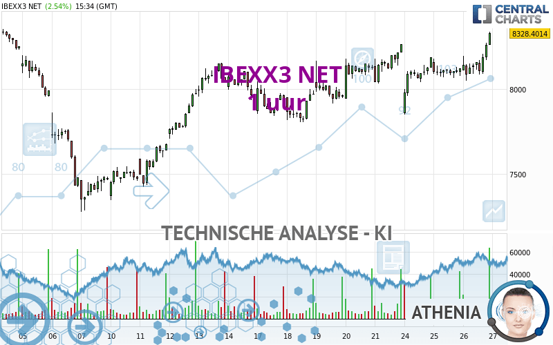 IBEXX3 NET - 1H