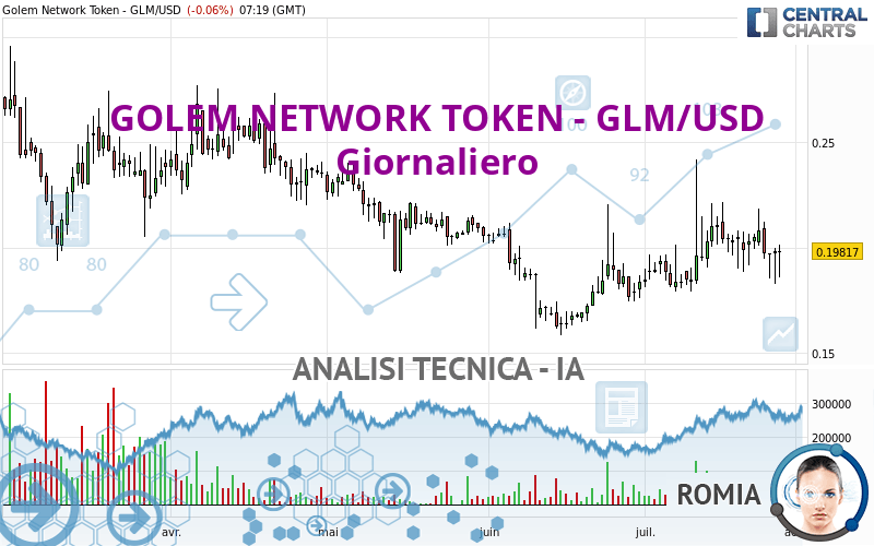 GOLEM NETWORK TOKEN - GLM/USD - Journalier
