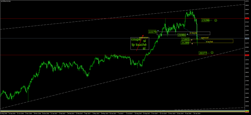 NIKKEI 225 - Diario