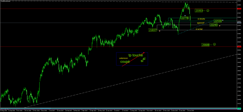 FTSE MIB40 INDEX - Dagelijks