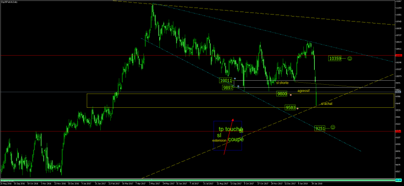 IBEX35 INDEX - Daily