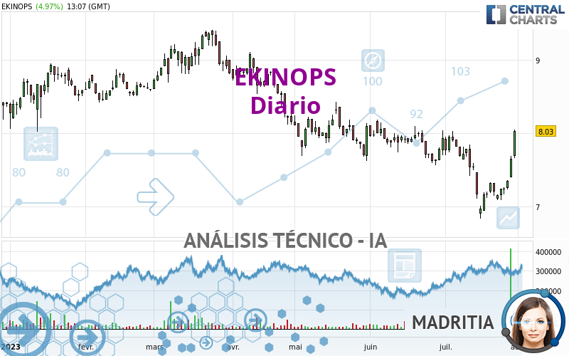 EKINOPS - Diario