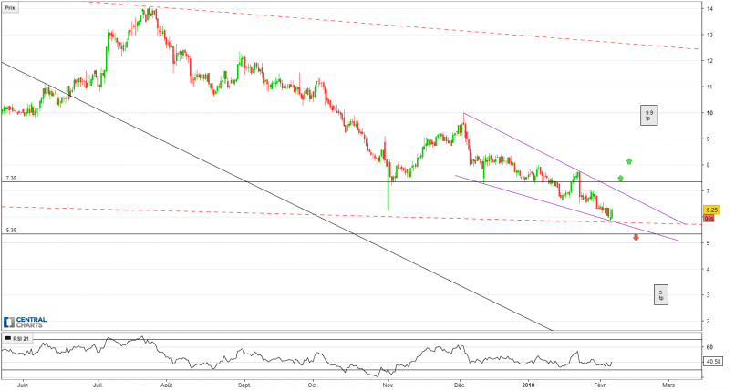 ADURO BIOTECH INC. - 4H