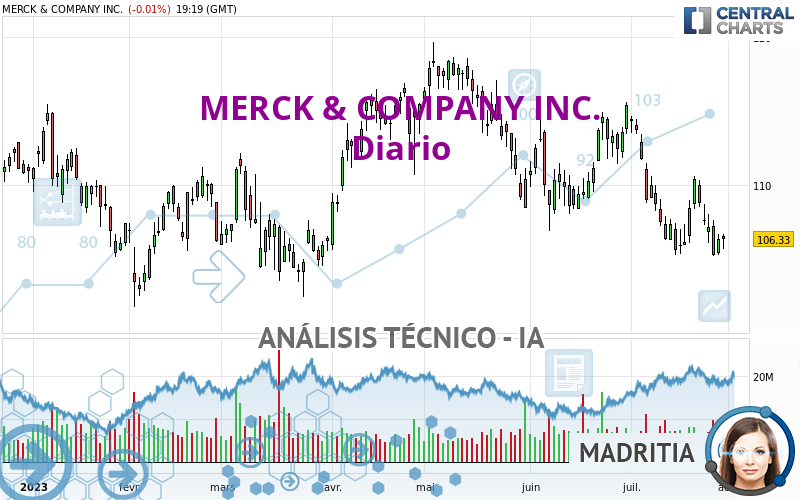 MERCK & COMPANY INC. - Diario