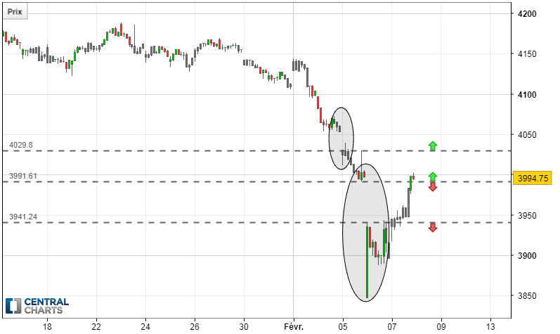 BEL20 INDEX - 1H