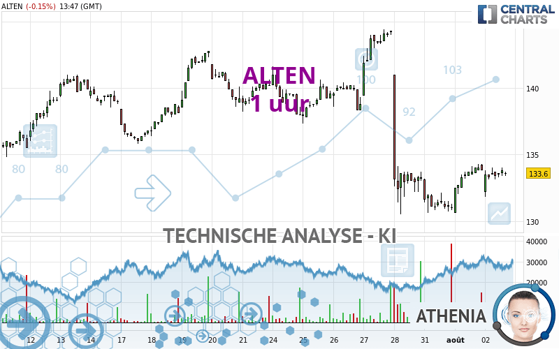 ALTEN - 1H