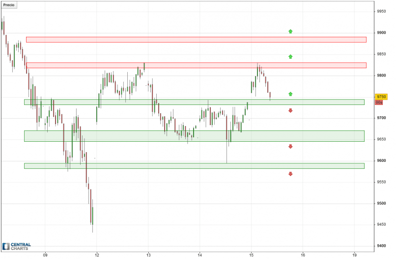 IBEX35 INDEX - 30 min.