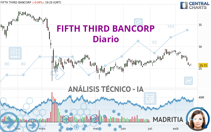 FIFTH THIRD BANCORP - Diario