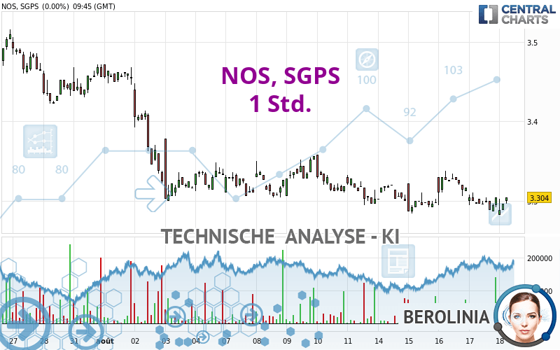 NOS, SGPS - 1 Std.
