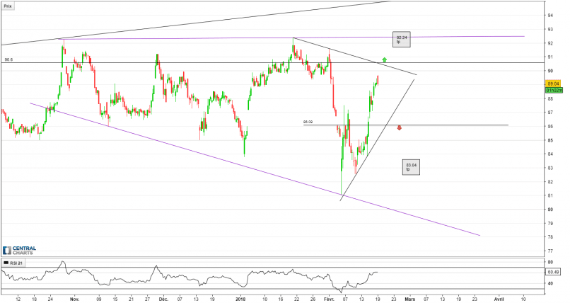 SAFRAN - 4H