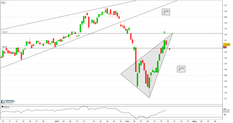 INVESCO FTSE RAFI US 1500 SMALL-MID ETF - 4H