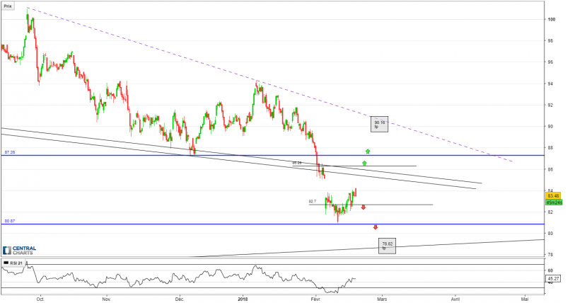 MERCK KGAA O.N. - 4H