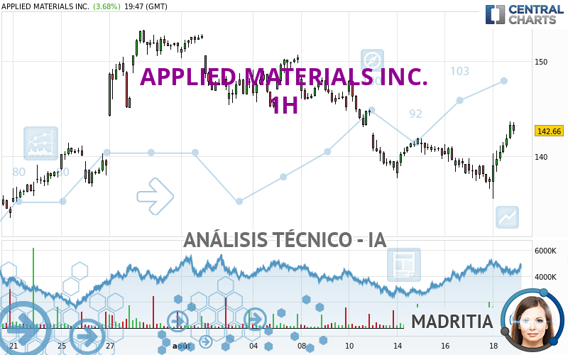 APPLIED MATERIALS INC. - 1H