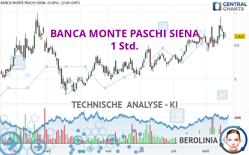 BANCA MONTE PASCHI SIENA - 1 Std.