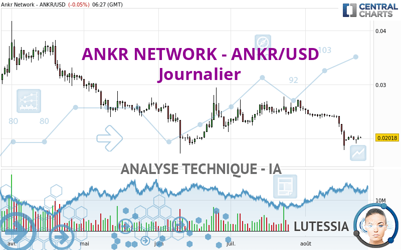 ANKR NETWORK - ANKR/USD - Diario