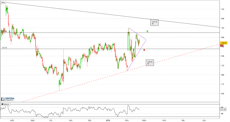 ATHENAHEALTH INC. - 4H