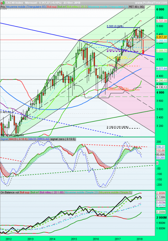 CAC40 INDEX - Mensuel