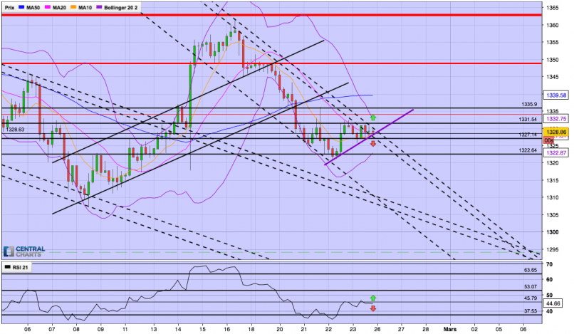 GOLD - USD - 4H