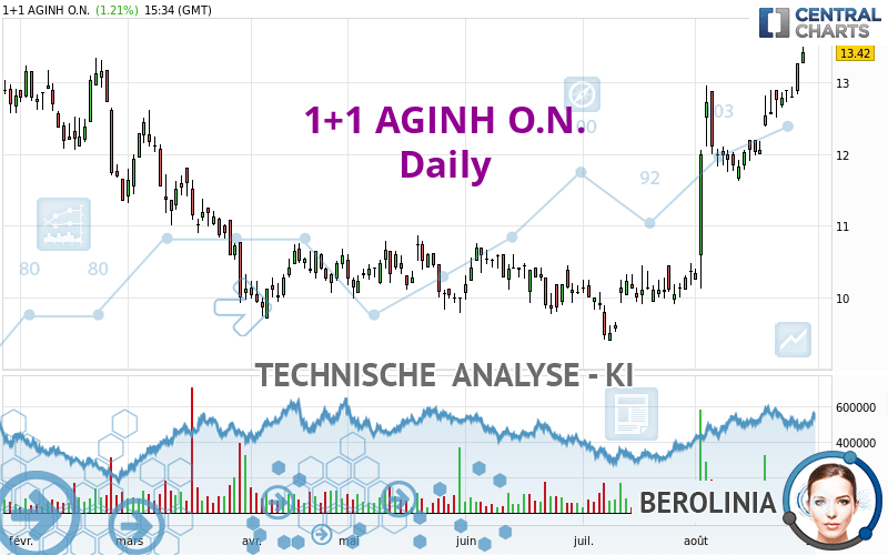 1+1 AGINH O.N. - Daily