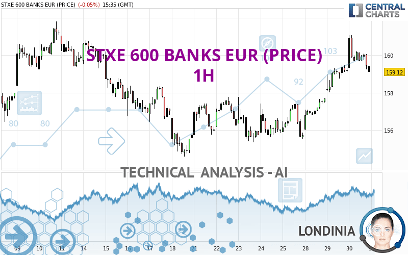STXE 600 BANKS EUR (PRICE) - 1H