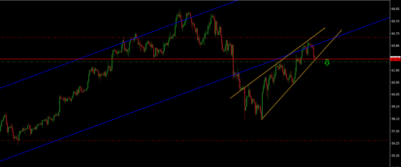 WTI CRUDE OIL - 4H