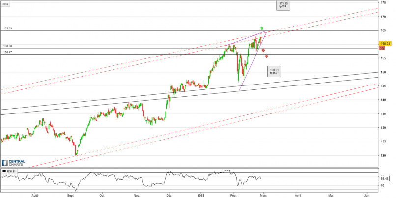 PNC FIN. GROUP - 4H