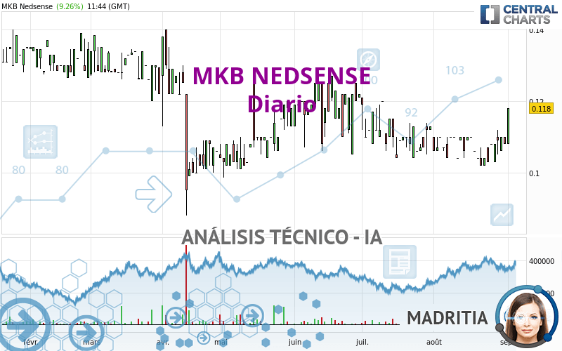 MKB NEDSENSE - Diario