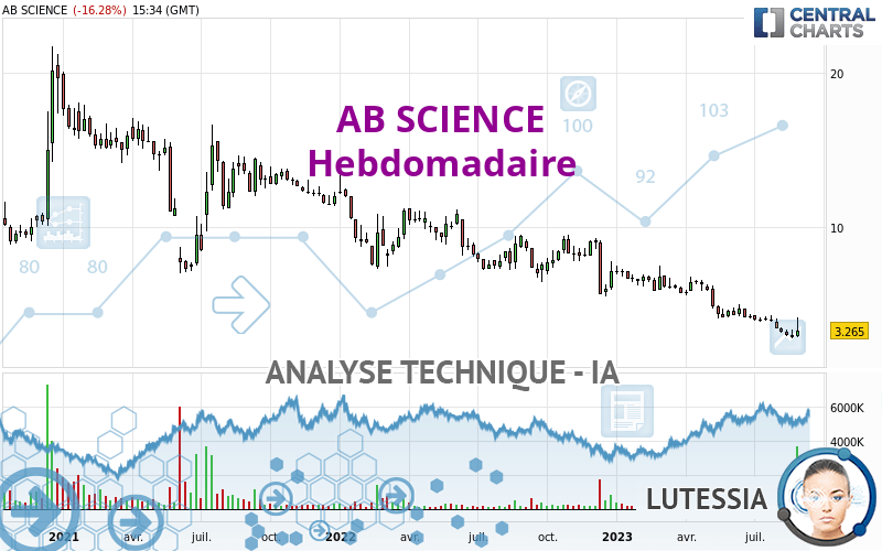 AB SCIENCE - Hebdomadaire