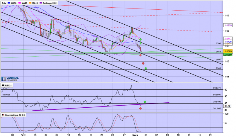 AUD/NZD - 4H