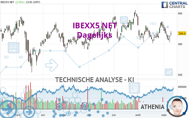 IBEXX5 NET - Daily