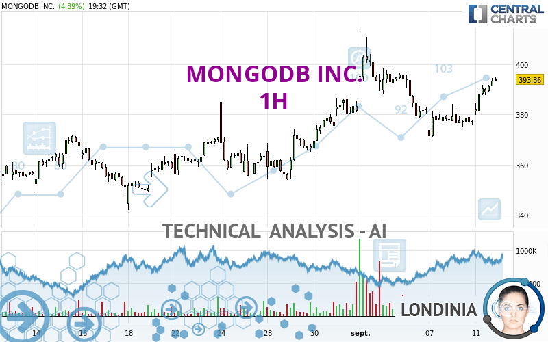 MONGODB INC. - 1H