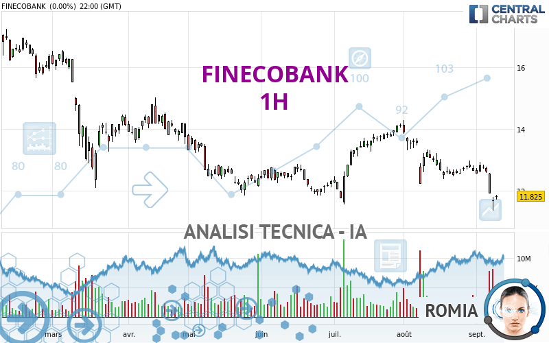 FINECOBANK - 1 Std.