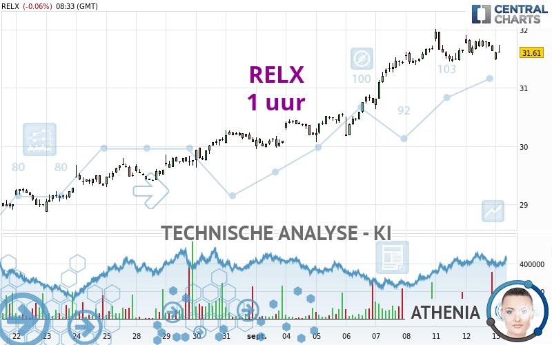 RELX - 1H