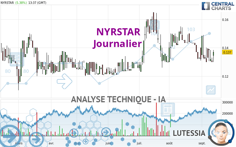 NYRSTAR - Journalier