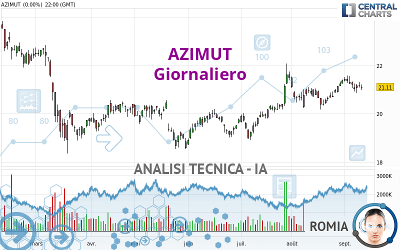 AZIMUT - Diario