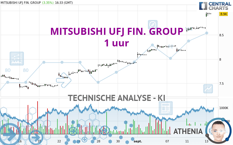 MITSUBISHI UFJ FIN. GROUP - 1H