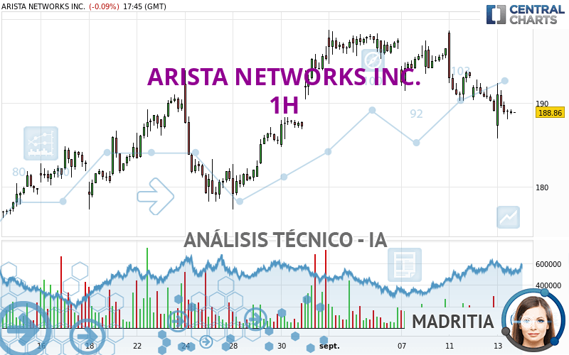 ARISTA NETWORKS INC. - 1H