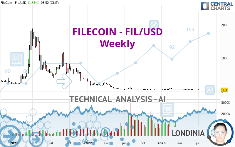 Filecoin (FIL) Overview - Charts, Markets, News, Discussion and Converter