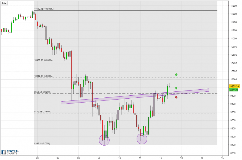 BITCOIN - BTC/USD - 2H