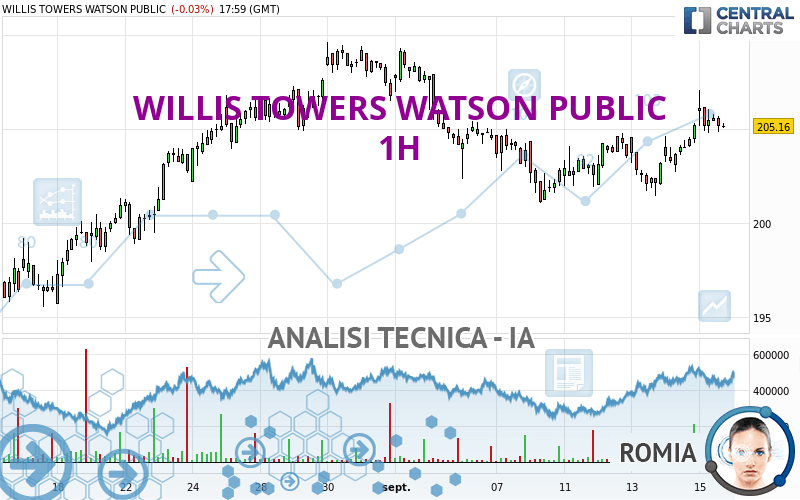 WILLIS TOWERS WATSON PUBLIC - 1H